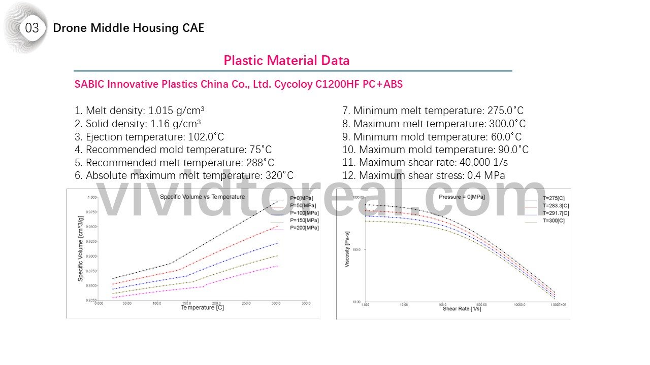 Drone Middle Housing CAE